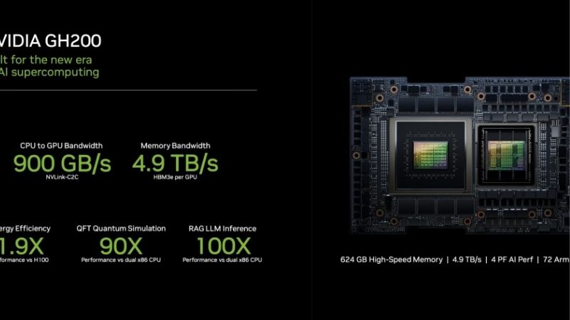 Nvidia GH200 Review: Is the Grace Hopper Superchip Worth It?