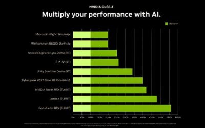 NVIDIA GPU Comparison 2026: Every Tier Ranked by Real Value