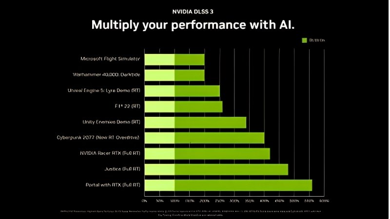 NVIDIA GPU Comparison 2026: Every Tier Ranked by Real Value