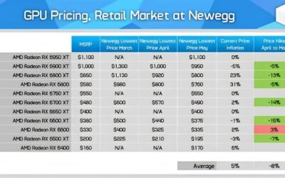 Nvidia Graphics Card Price Increase: Should You Buy Now?