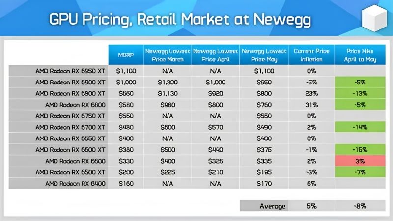 Nvidia Graphics Card Price Increase: Should You Buy Now?