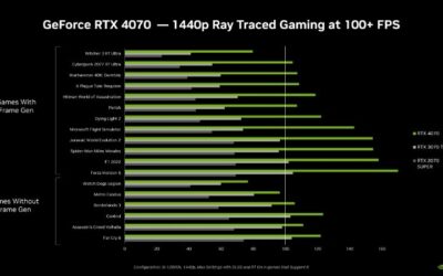 NVIDIA Graphics Cards Ranked 2026: Best GPUs Tier List