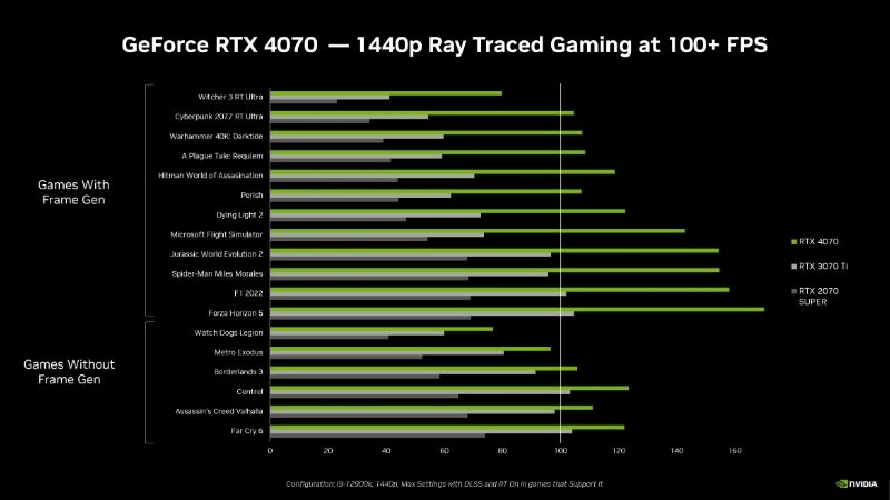 NVIDIA Graphics Cards Ranked 2026: Best GPUs Tier List