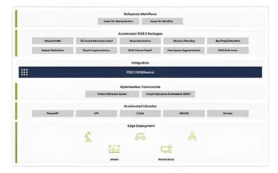 NVIDIA Isaac Explained: A Guide to the Robotics Platform