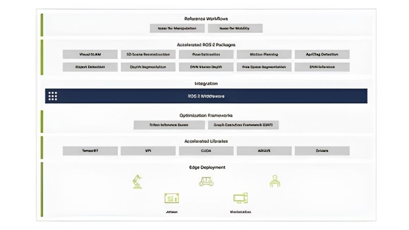 NVIDIA Isaac Explained: A Guide to the Robotics Platform