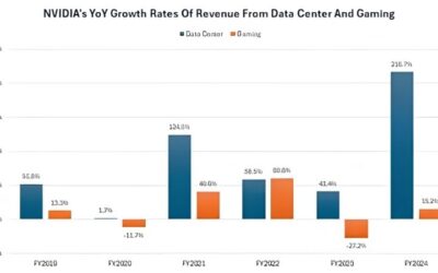 Nvidia Revenue Growth: What’s Driving It and Can It Last?