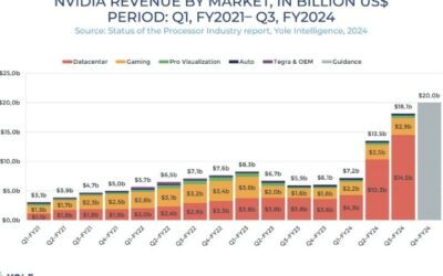 Nvidia Revenue Multiple: How to Value NVDA the Right Way