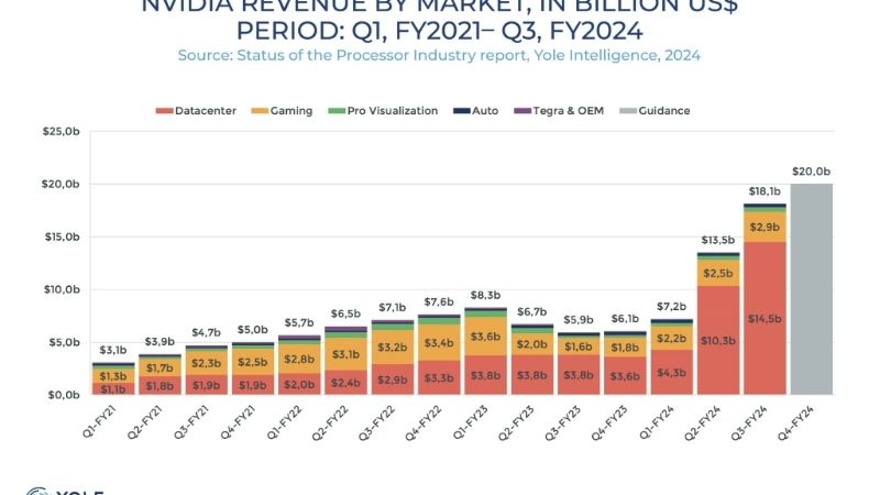 Nvidia Revenue Multiple: How to Value NVDA the Right Way