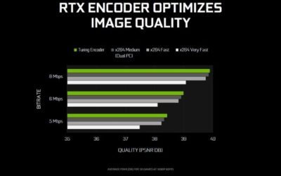 NVIDIA RTX Review 2026: Are These GPUs Worth Buying?
