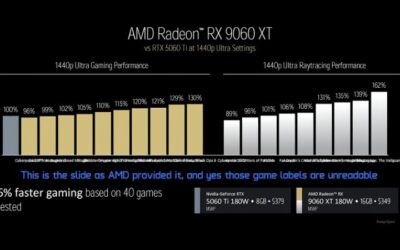 Radeon RX 9060 XT 16GB vs RTX 5060 Ti 16GB: 2026 Verdict