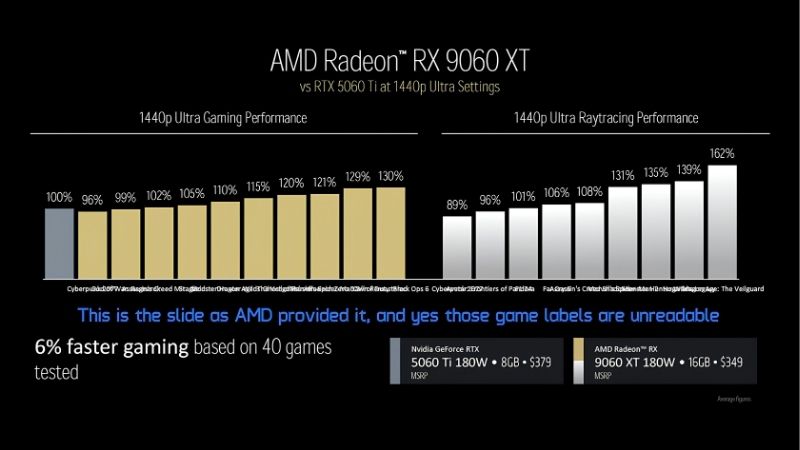Radeon RX 9060 XT 16GB vs RTX 5060 Ti 16GB: 2026 Verdict