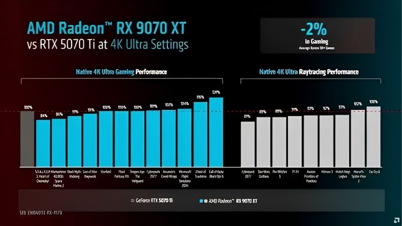 Radeon RX 9070 vs RTX 5070: A Plain-English 2026 Buyer Guide