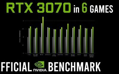 RTX 3070 Benchmark 2026: Real FPS and Is It Still Good?