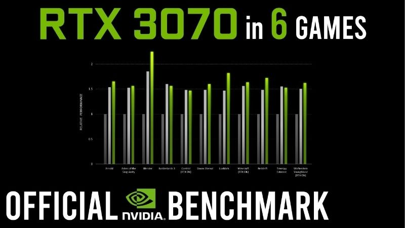RTX 3070 Benchmark 2026: Real FPS and Is It Still Good?