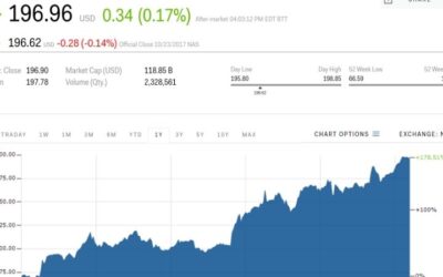 Nvidia Price Prediction 2026: What Investors Should Expect