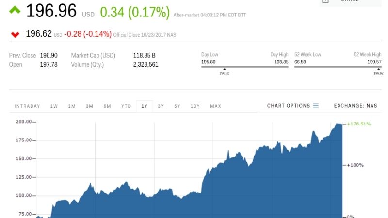 Nvidia Price Prediction 2026: What Investors Should Expect