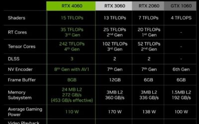 RTX 4050 vs RTX 5050: Which Budget GPU Wins in 2026?