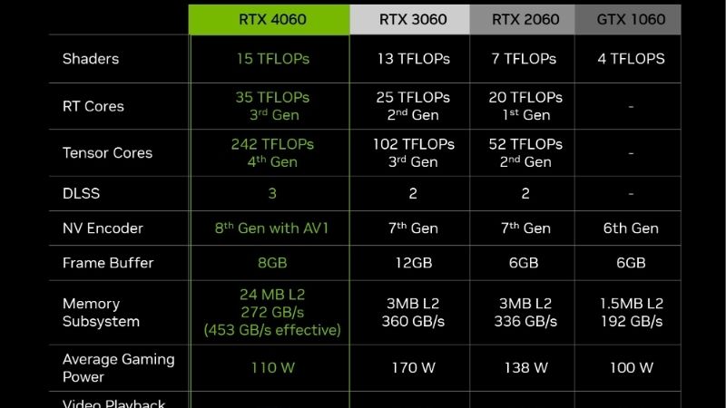 RTX 4050 vs RTX 5050: Which Budget GPU Wins in 2026?