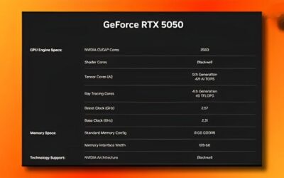 RTX 5050 Specs Review: Full Breakdown and What to Know