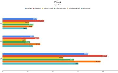 RTX 5060 Benchmark: Real Gaming Performance Tested in 2026