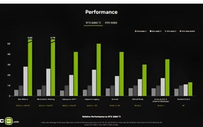 RTX 5060 Ti Benchmark: Real 1440p Performance Compared in 2026