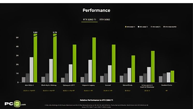 RTX 5060 Ti Benchmark: Real 1440p Performance Tested in 2026