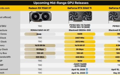 RTX 5060 Ti vs RX 9060 XT: Best Value GPU in 2026?