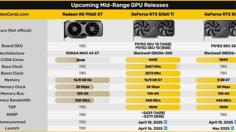 RTX 5060 Ti vs RX 9060 XT: Best Value GPU in 2026?