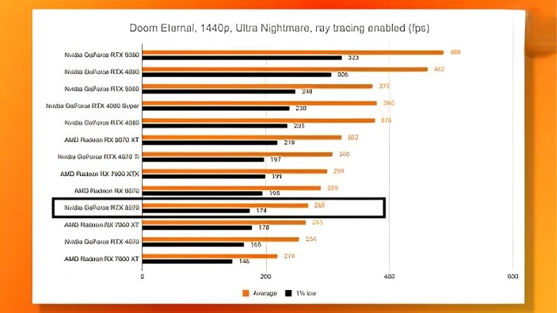 RTX 5070 Benchmark: Real 1440p & 4K Performance in 2026