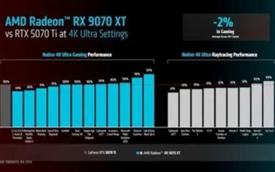 RTX 5070 vs AMD 9070 XT: Which 1440p GPU Should You Buy?