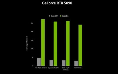 RTX 5090 Benchmark: Real 4K FPS and Power Draw Tested 2026