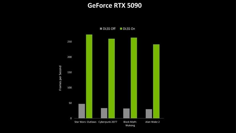 RTX 5090 Benchmark: Real 4K FPS and Power Draw Tested 2026