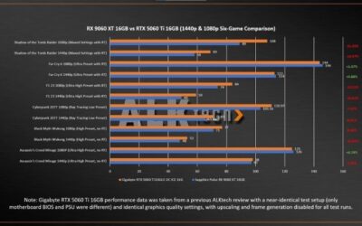 RX 9060 XT 16GB vs RTX 5060 Ti 16GB: Best 16GB GPU?