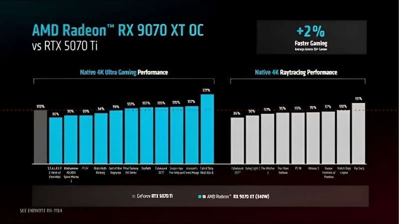 RX 9070 XT Benchmark: Real 1440p & 4K Gaming Performance
