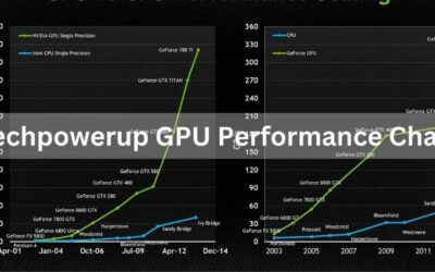 TechPowerUp GPU Comparison: How to Compare Graphics Cards