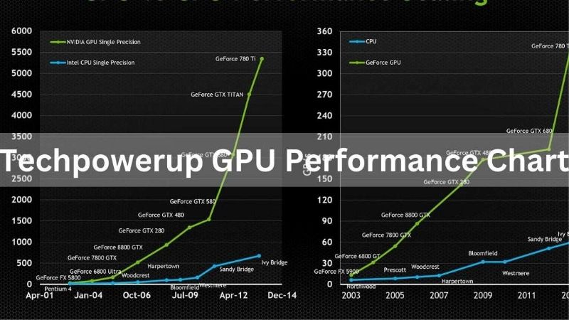 TechPowerUp GPU Comparison: How to Compare Graphics Cards