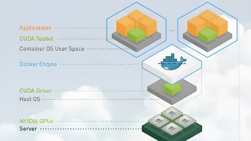 What Is NVIDIA Container? A Guide to Fix High CPU Use