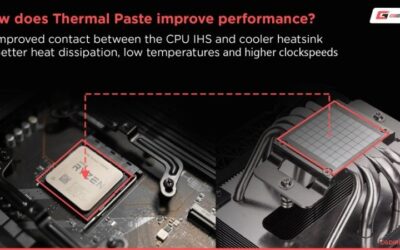 Best Performance Thermal Paste: 5 Picks for Hot Chips 2026