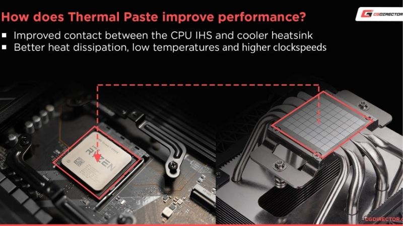 How to Choose the Best Performance Thermal Paste