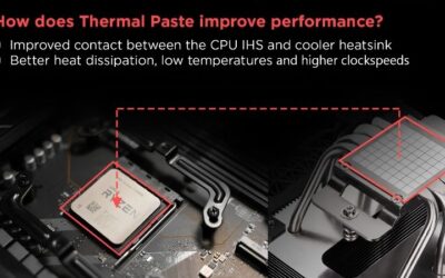 What Is the Best Thermal Paste Pattern? Testing Explained