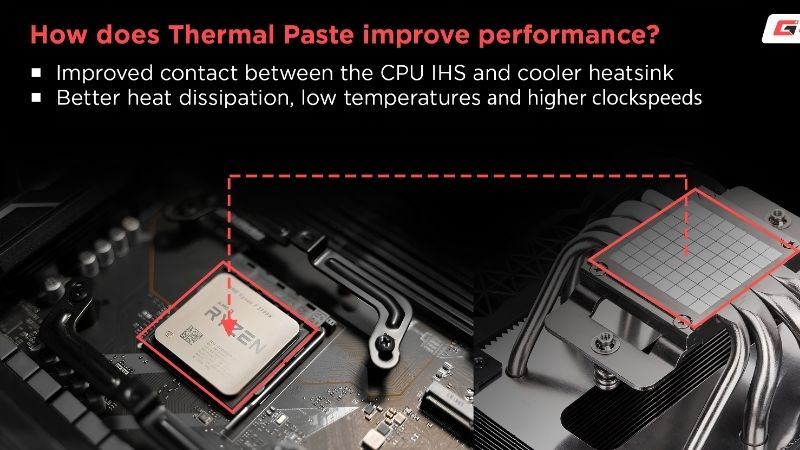 The Direct Answer What Is the Best Thermal Paste Pattern?