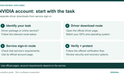 How to Create an NVIDIA Account (And What You Actually Need It For)